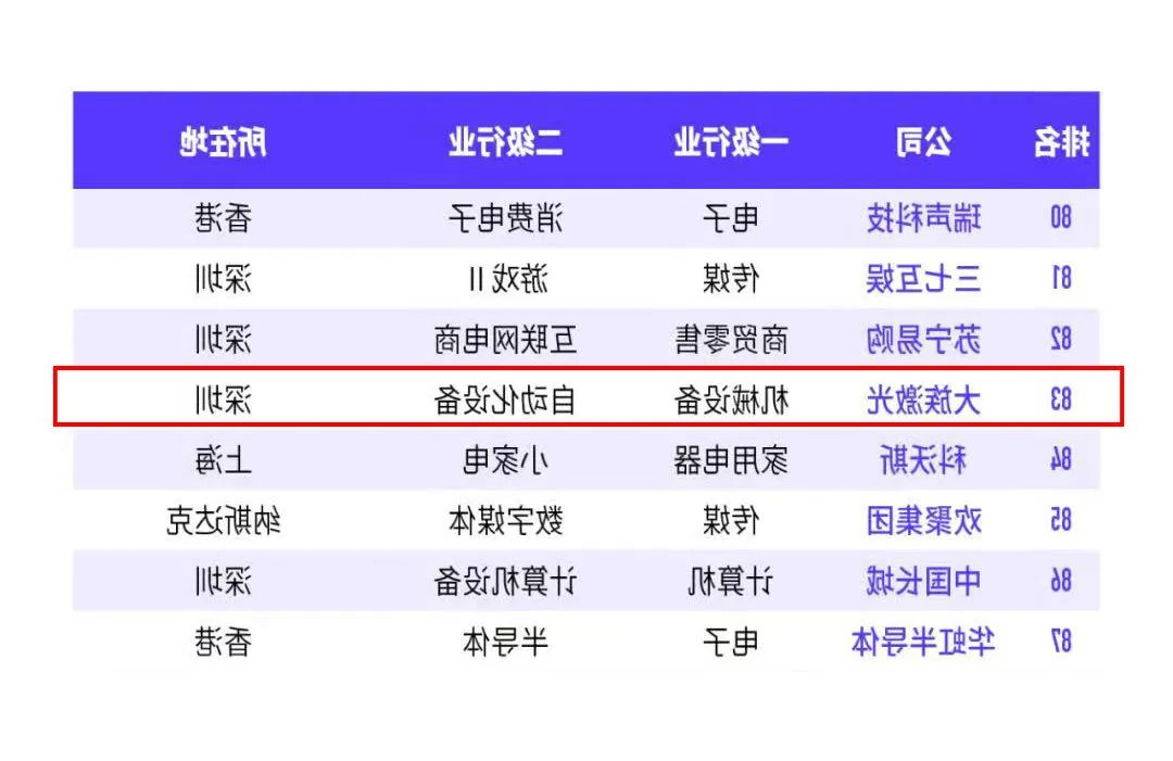 2022福布斯中国数字经济100强发布 HB火博体育
激光成功入选1.jpg