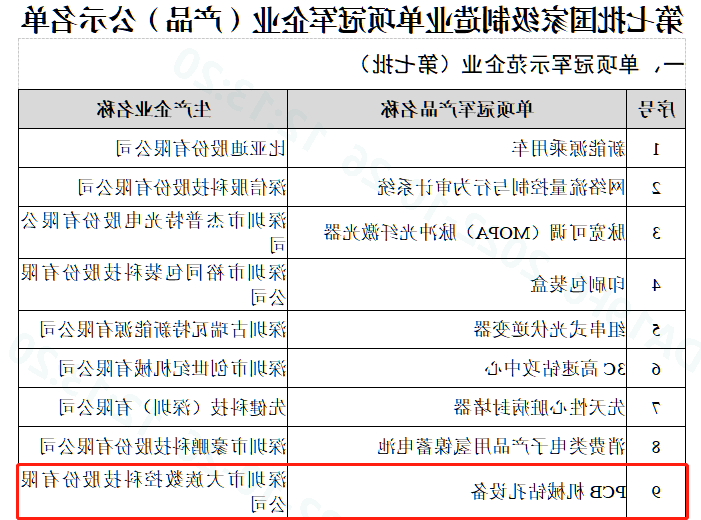 HB火博体育
数控“PCB机械钻孔设备”获评“国家级制造业单项冠军产品” 2.png