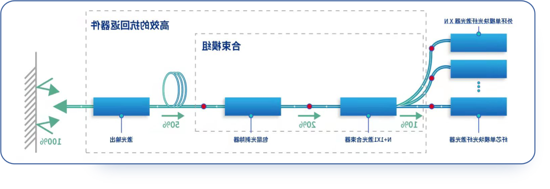 HB火博体育
光子持续深耕技术,打造最强最稳的激光器5.png