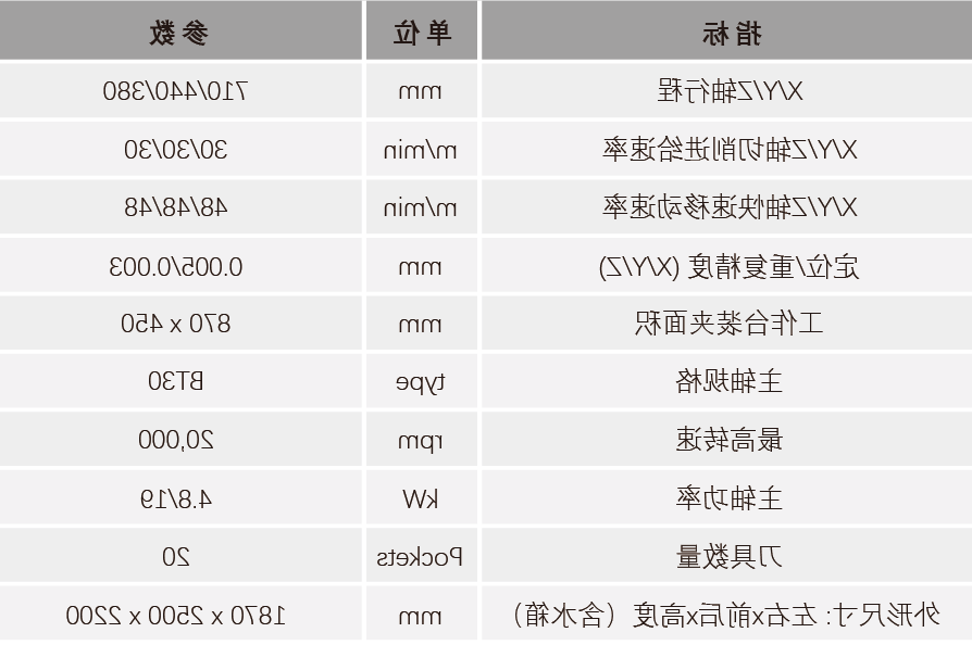 HB火博体育
CNC智能制造解决方案,助推消费电子高端制造突围 8.png