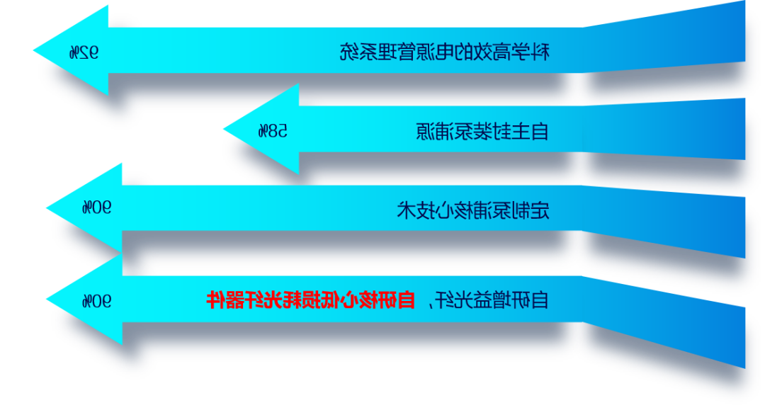 HB火博体育
光子持续深耕技术,打造最强最稳的激光器4.png