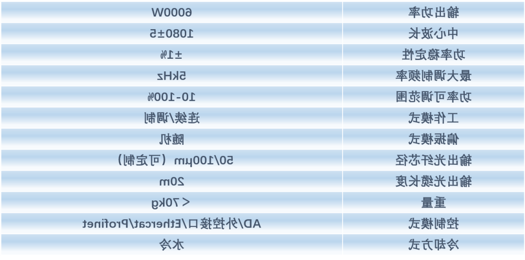 HB火博体育
光子持续深耕技术,打造最强最稳的激光器7.png