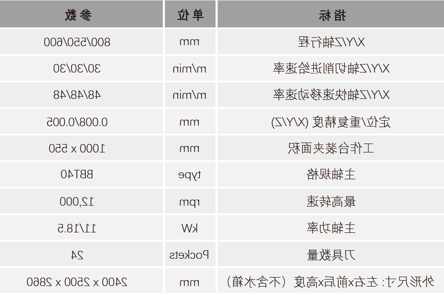 HB火博体育
CNC智能制造解决方案,助推消费电子高端制造突围 6.png