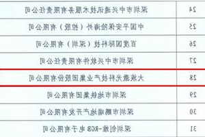 2016年南山纳税百强企业名单出炉——HB火博体育
激光同比去年上升2名